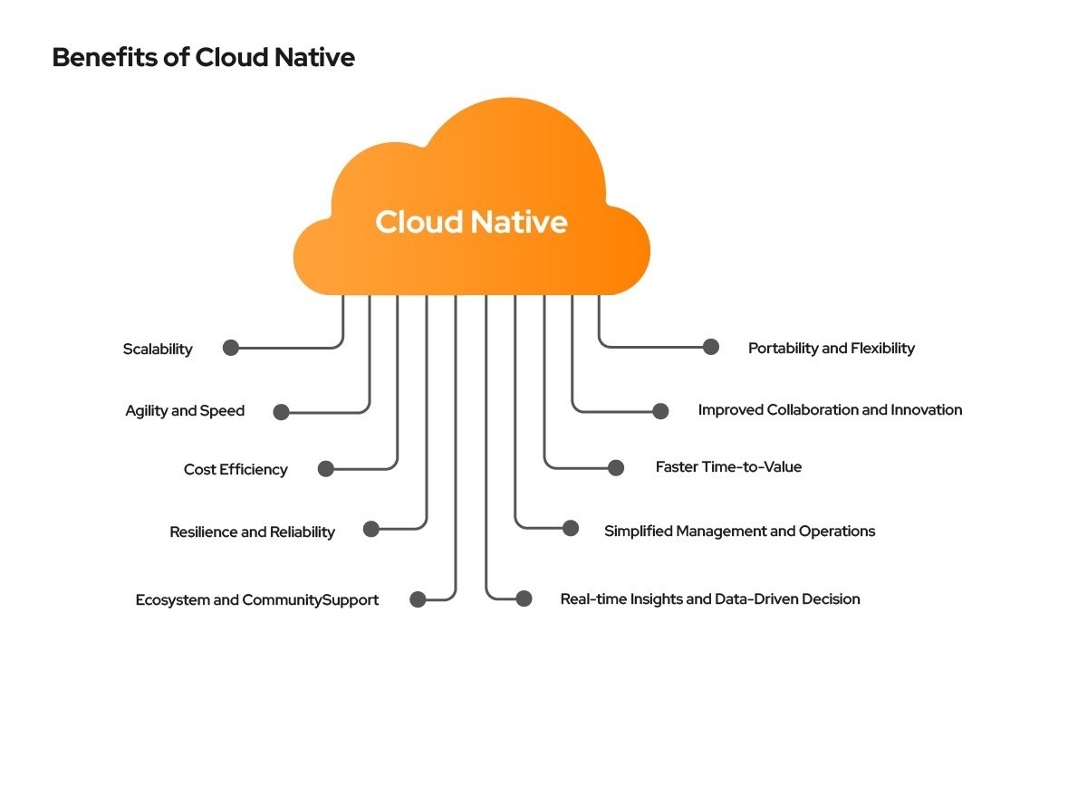 Why Choose Cloud Native And The Benefits It Provides