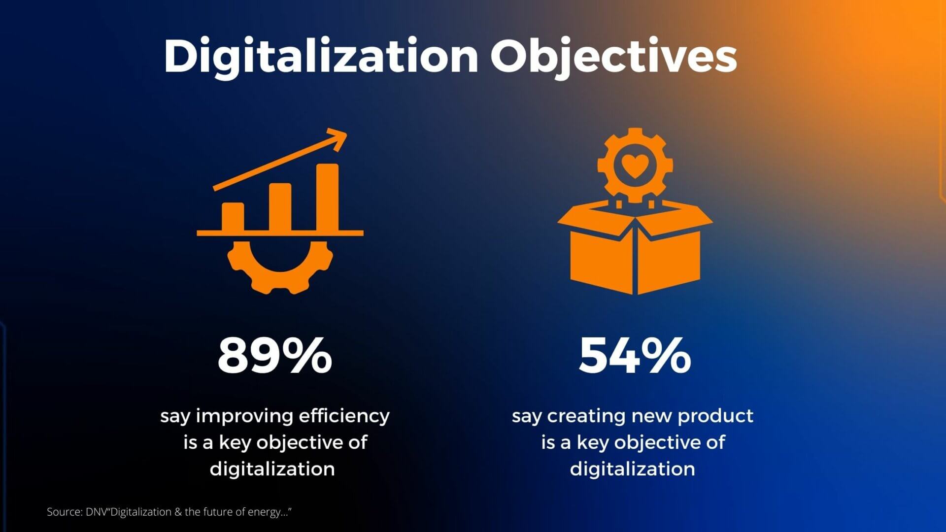 Energy industry - 3 examples of digital transformation - Kyotu Technology