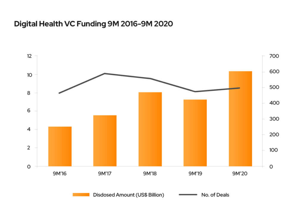 MedTech Trends And Challenges In 2023